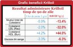 Beneficii Ulei de Krill