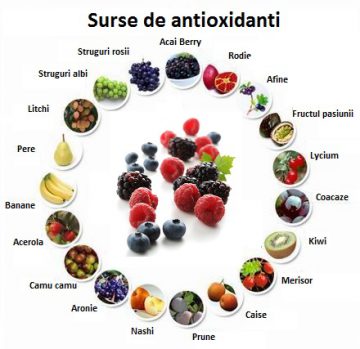 Listă de antioxidanți - Wikipedia