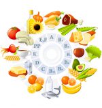 Tabel cu alimente pe vitamine